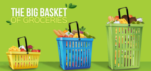 BigBasket Offers